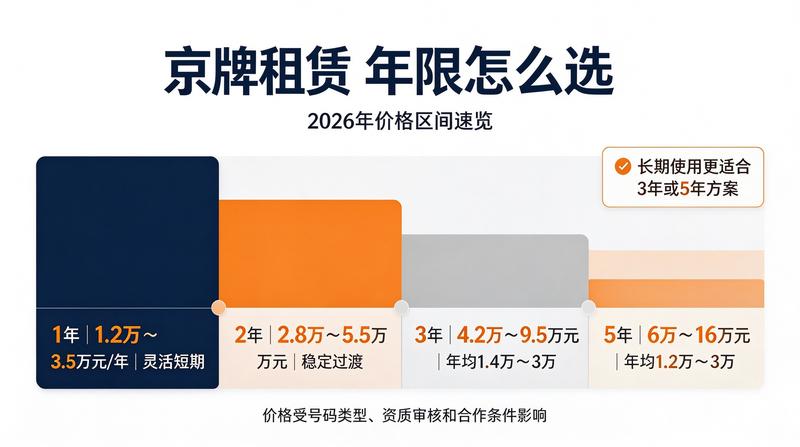 闲置指标变现攻略